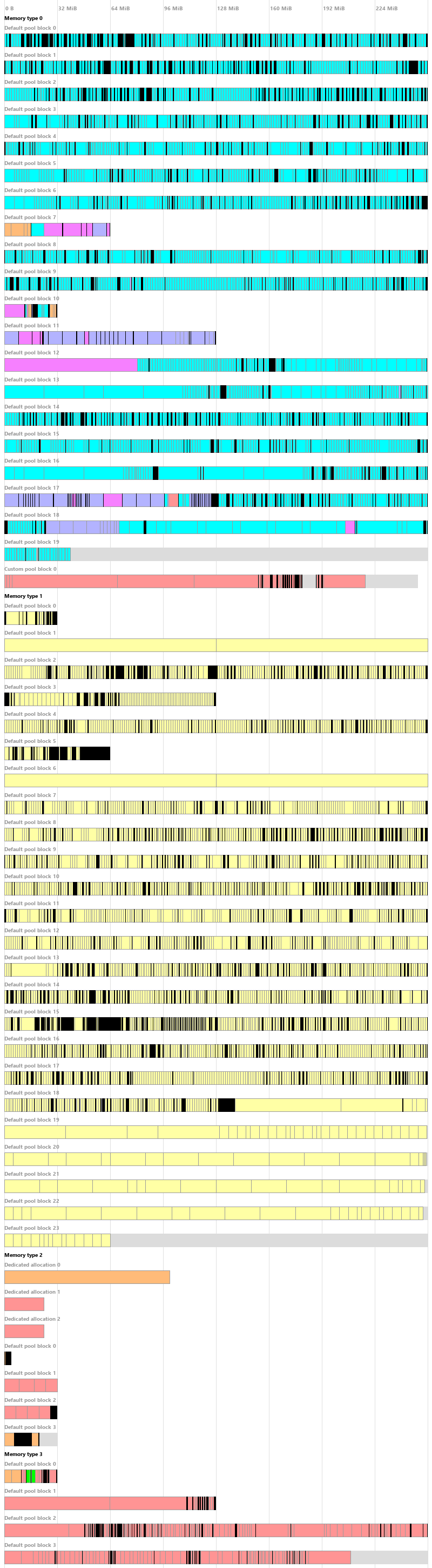 Example output