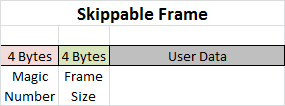 LZ4 Framing Format - Skippable Frame.png