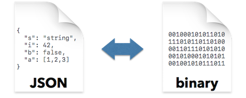 conversion between JSON and binary formats