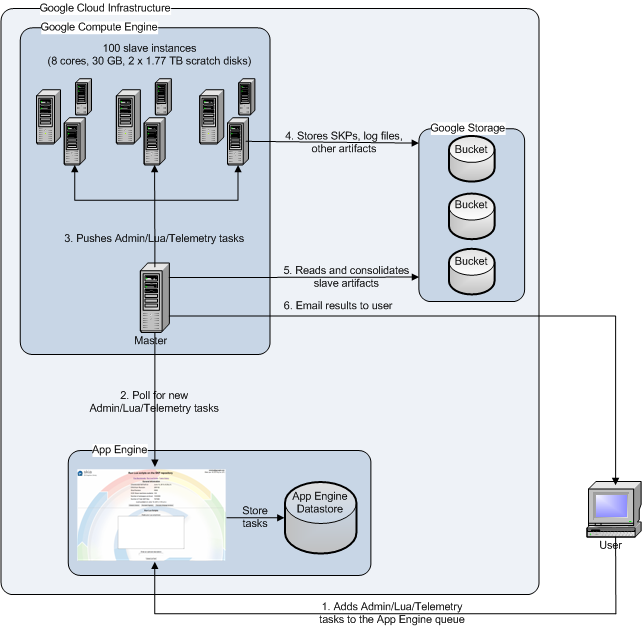 CT System Diagram